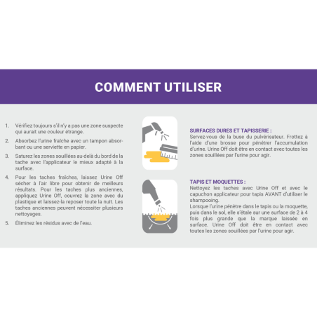 Destructeur d'urine pour chien et chiot recharge 3,78L - Urine off