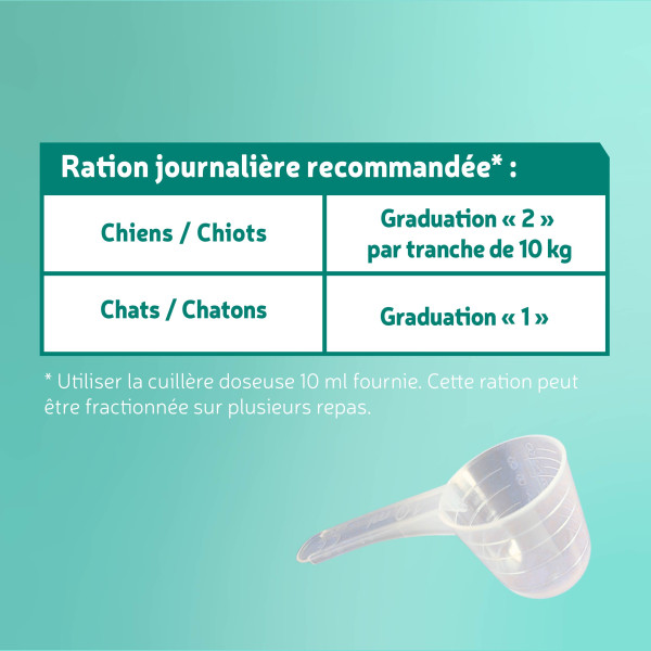 Poudre de Moule verte chien et chat : ration journalière