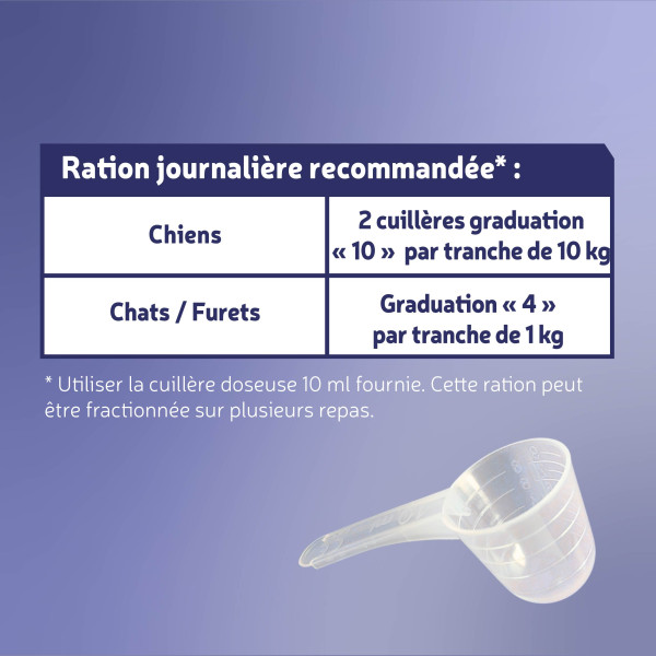 Complément alimentaire chien et chat - Régul'intestinale : ration journalière