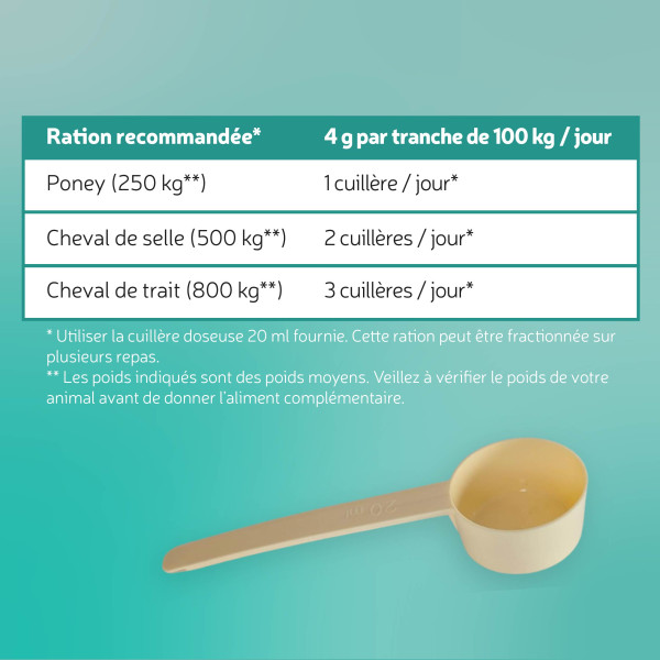 Harpagophytum chevaux en granulés - Equi’Vital 700 g : ration recommandée
