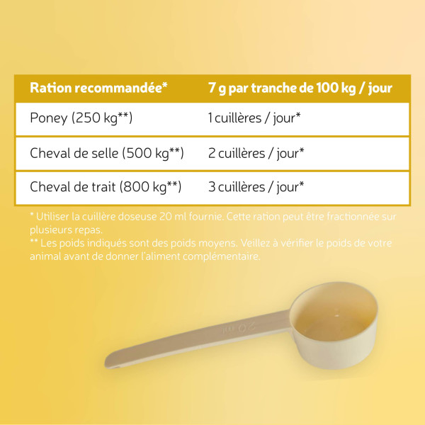 EquiVital Levure de bière - 2,6 Kg