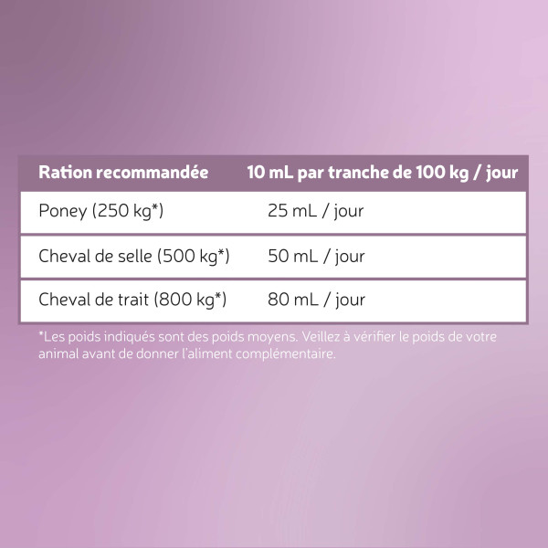 Huile de lin - Equivital 1L